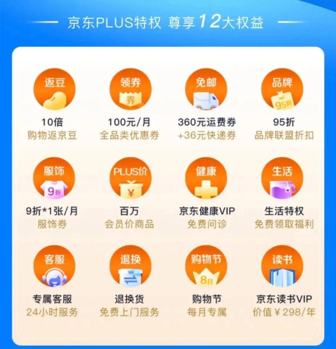 京东0元开通plus会员有风险吗_京东plus会员分数太低_京东入会员有风险吗
