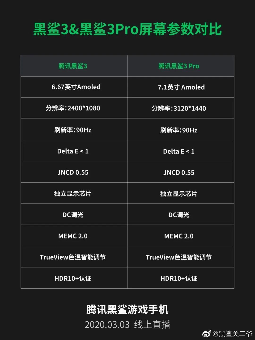 要求手机配置最高游戏_手机游戏的配置要求高吗_要求配置高的手机游戏
