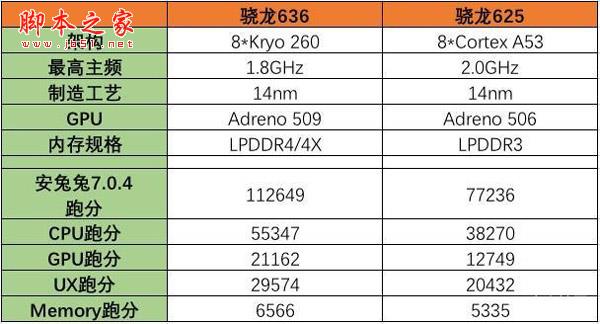 骁龙对比天玑处理器_天玑810和骁龙4gen1对比_骁龙对比天玑8100