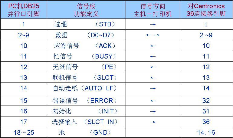 光猫optical接口怎么接_35mm耳机接口接功放_pci-e接口接什么