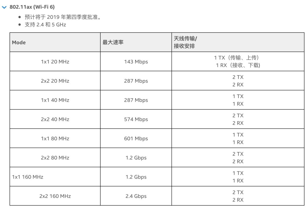 m2接口pcie3.0和4.0区别_usb和typec接口区别_232和485接口区别