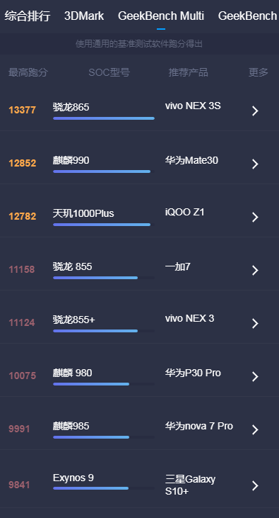 手机好玩的配件_手机上哪个零件最好玩游戏_零件的游戏