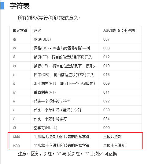 sqlserver字符转换数字_字符转换数字的快捷键_字符转换数字函数