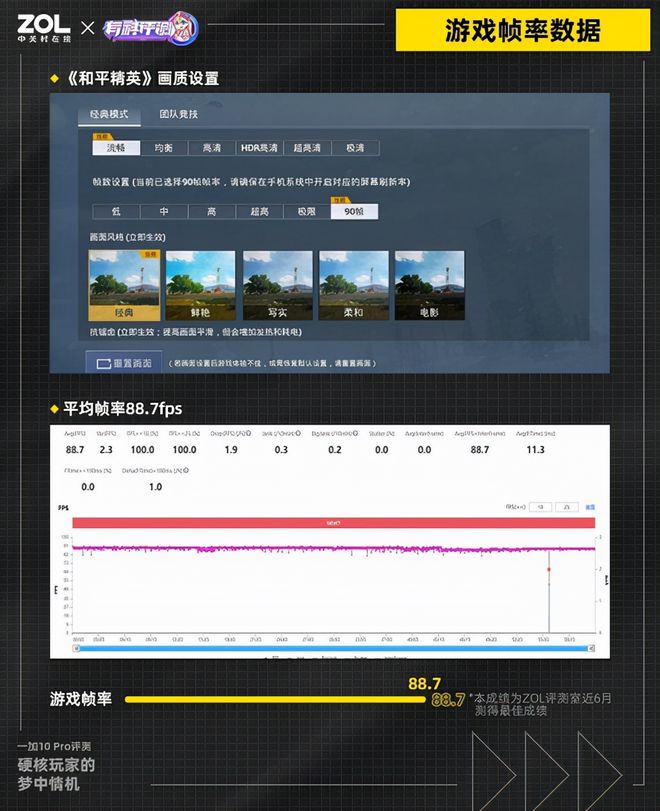 帧数游戏_帧率游戏_手机游戏帧率数据