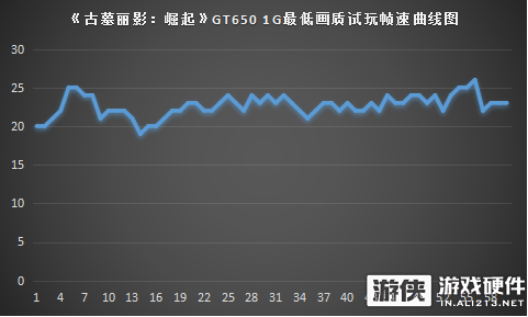 帧率游戏_帧数游戏_手机游戏帧率数据