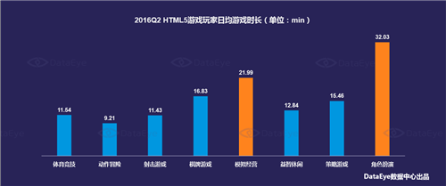 app数据指标_指标下载_手机游戏数据指标