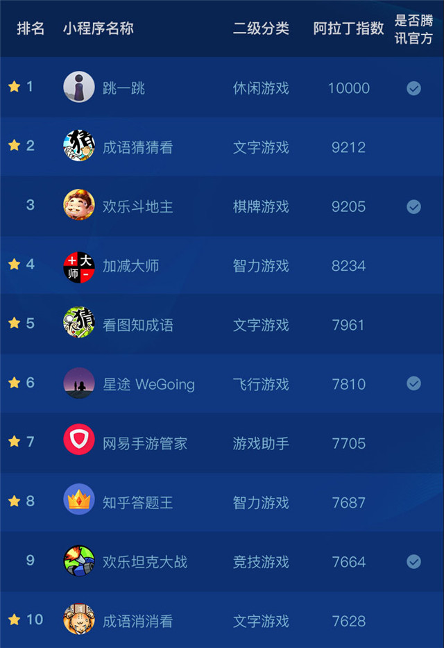 手机游戏最佳排名软件_排名最佳软件手机游戏推荐_排行榜手机游戏