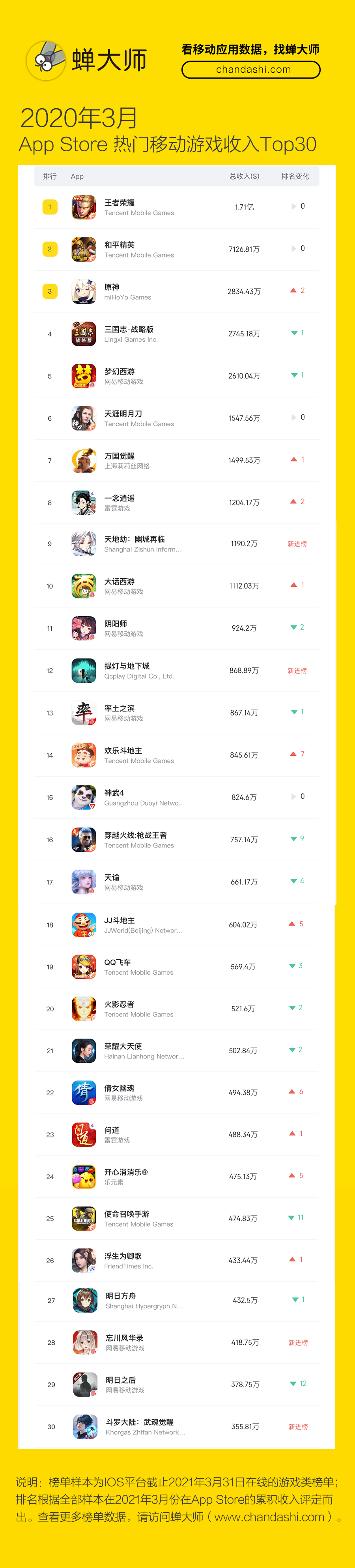手机游戏最佳排名软件_排行榜手机游戏_排名最佳软件手机游戏推荐