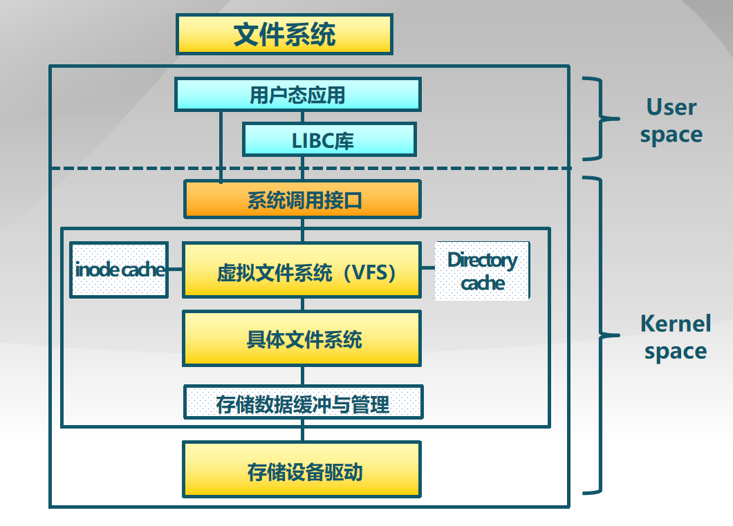 java实现文件上传_文件上传javaweb_上传文件实现