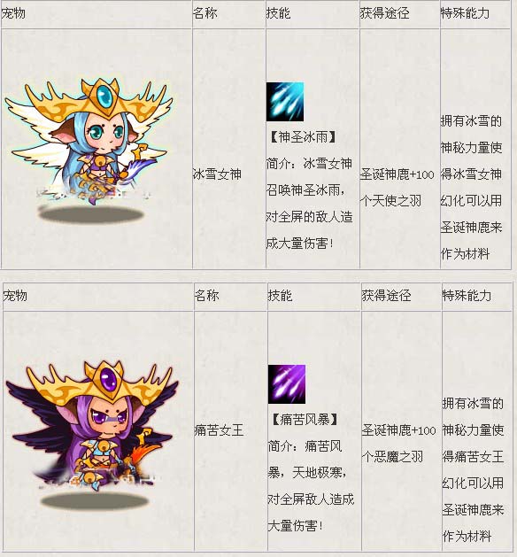 手机游戏僵尸女神-成为真正的僵尸女神!十大经验揭秘 手机游戏僵尸女神-成为真正的僵尸女神!十大经验揭秘