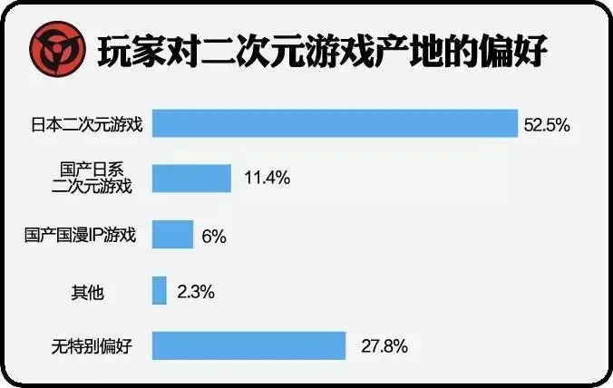手机游戏产品方向_方向手机游戏产品设计_方向手机游戏产品有哪些
