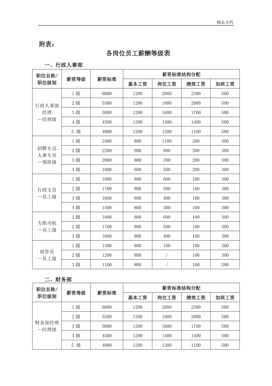 手机游戏程序员的薪资结构_薪资结构如何设计_薪资结构有哪些模式