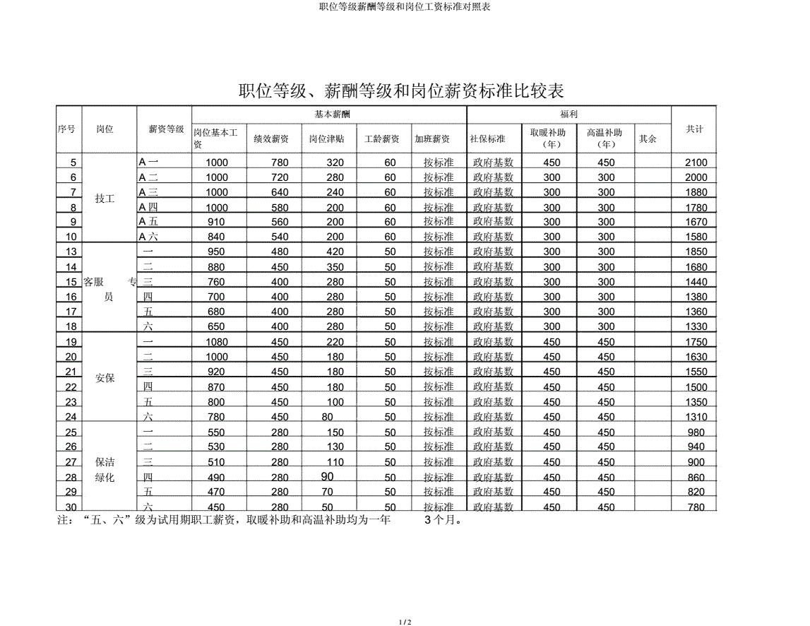 手机游戏程序员的薪资结构_薪资结构如何设计_薪资结构有哪些模式