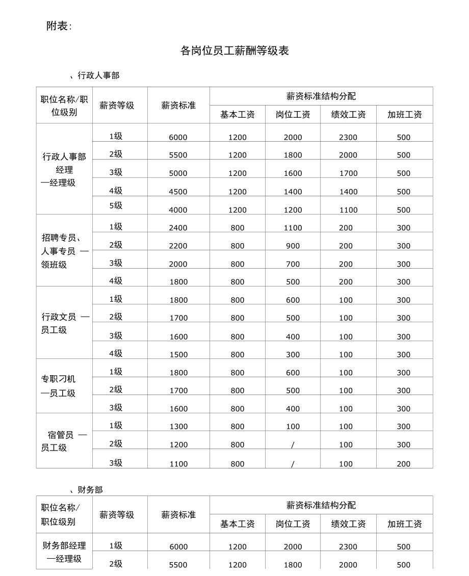 薪资结构有哪些模式_手机游戏程序员的薪资结构_薪资结构如何设计