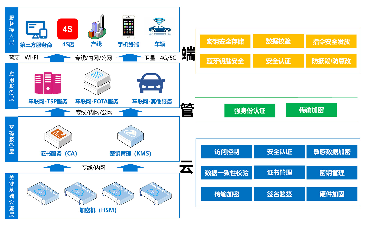 检测dns配置错误_未检测到dns配置记录_检测dns没有响应是怎么回事