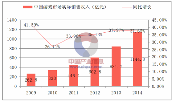 2020盈利最多的游戏_手机游戏盈利数据_手机游戏盈利排行榜