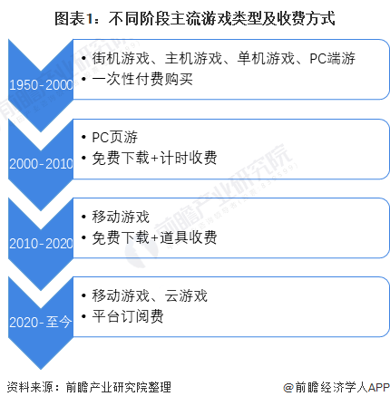 手机玩电脑游戏不花钱_费用玩电脑手机游戏大概多少钱_手机玩电脑游戏费用大吗