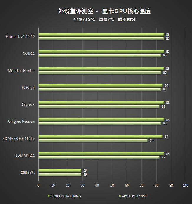什么显卡最好_显卡好有什么用_显卡好坏看什么参数