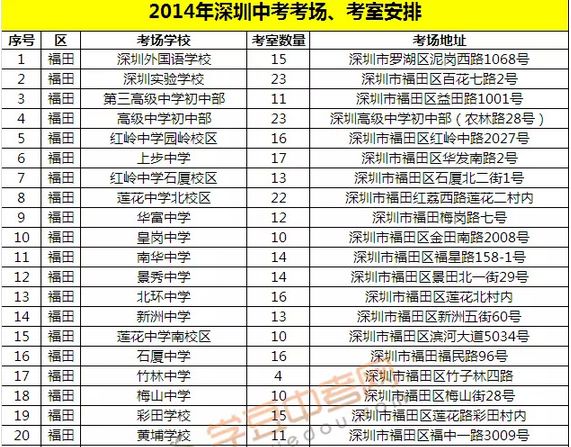 中考时间2022具体时间深圳_深圳中考日期_中考时间深圳