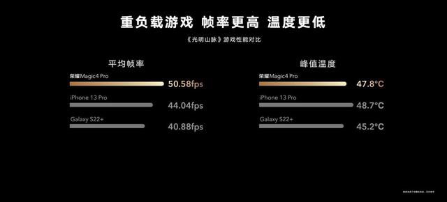 手机游戏行业分析报告_手机游戏行业劣势_手机游戏行业分析