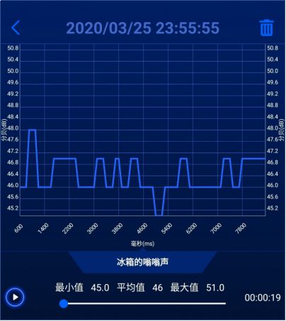 华为手机上有没有测分贝的软件_华为手机测分贝的软件_华为手机自带测分贝