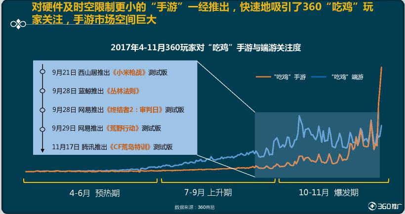 游戏基数大是什么意思_基数玩家手机游戏有哪些_手机游戏玩家基数