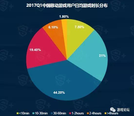 游戏基数大是什么意思_手机游戏玩家基数_基数玩家手机游戏有哪些