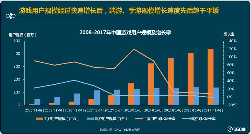 游戏基数大是什么意思_手机游戏玩家基数_基数玩家手机游戏有哪些