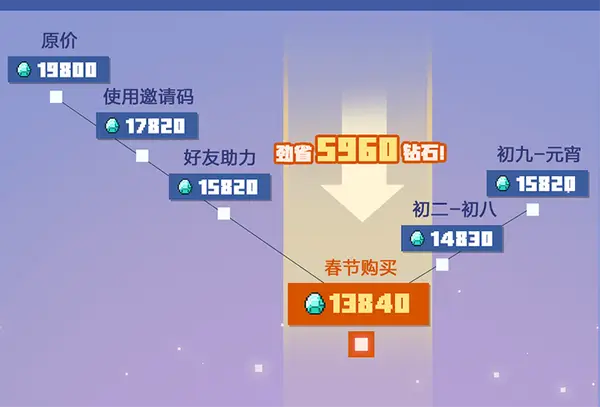 天天酷跑刷钻石软件_钻石跑酷游戏大全_酷跑刷钻石免费不封号