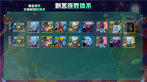 最强阵容云顶之弈2021_云顶之弈s9最强阵容搭配_阵容推荐云顶之弈