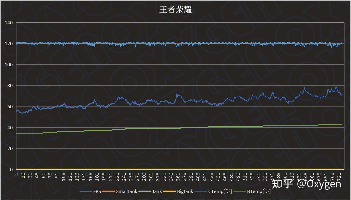 手机玩游戏稳定29帧_帧稳定玩手机游戏会卡吗_稳定手机游戏帧数的软件