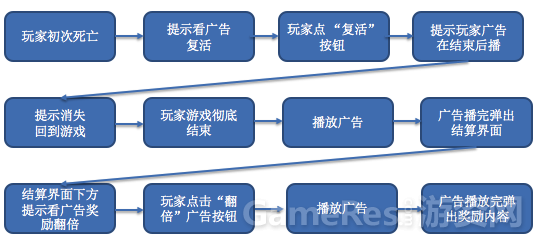创业手机游戏_手机游戏创收_创造手机的游戏