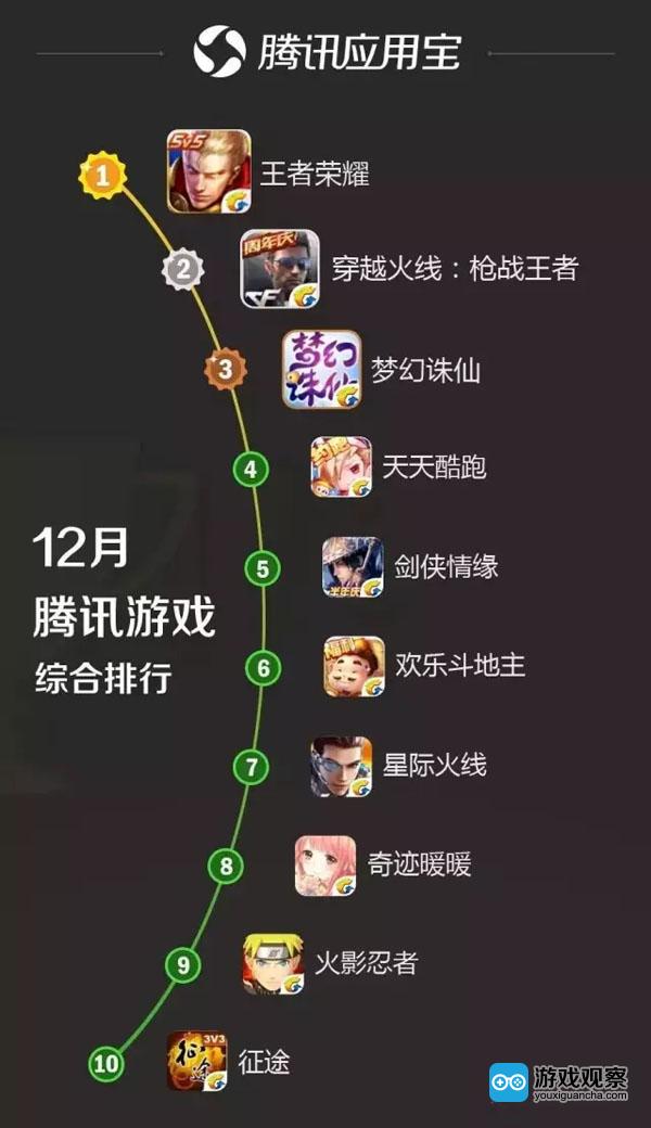 前十名手机游戏_手机游戏榜全部_榜全部手机游戏排行