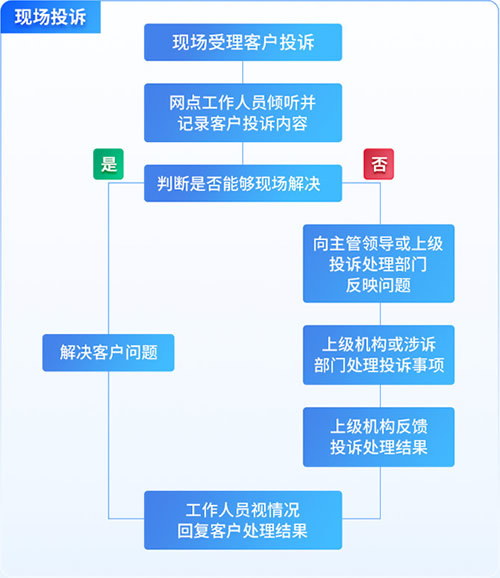 怎样投诉吃鸡游戏电话_吃鸡投诉有用吗_手机上怎么投诉吃鸡游戏