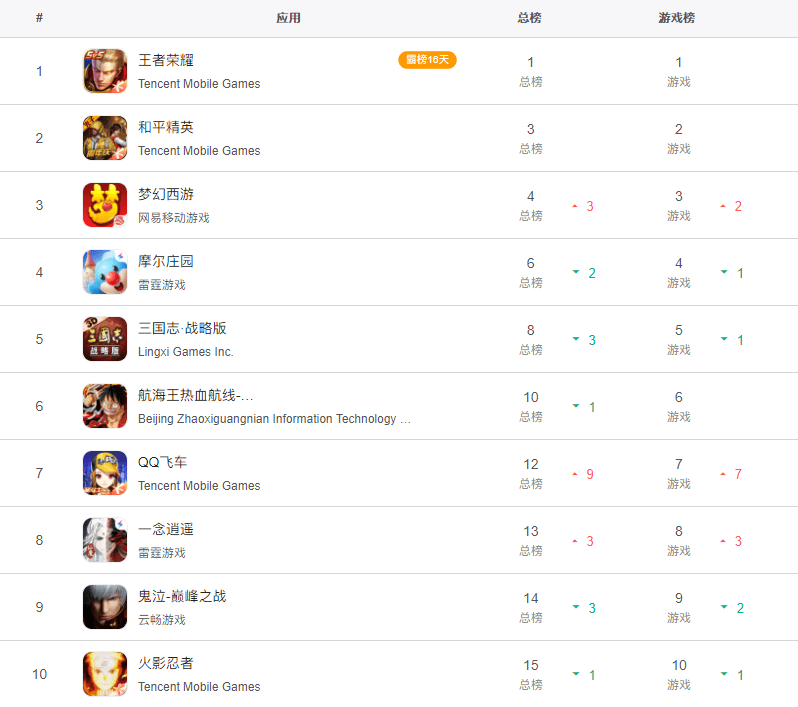 苹果手机游戏推荐_手机游戏arpg苹果_苹果手机游戏充值怎么申请退款