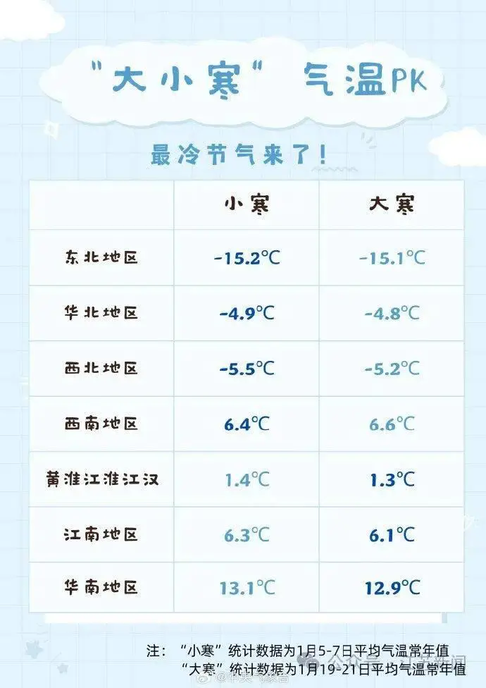 都说今年冬天特别冷的说说_今年冬天冷吗_今年冬天很冷