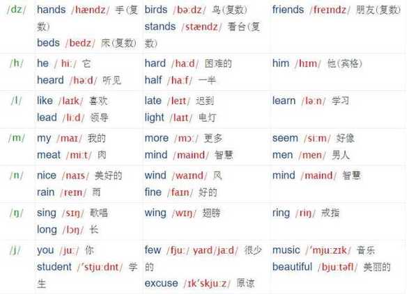 手机游戏的英文单词怎么读_读英语单词的小游戏_读单词的英语游戏