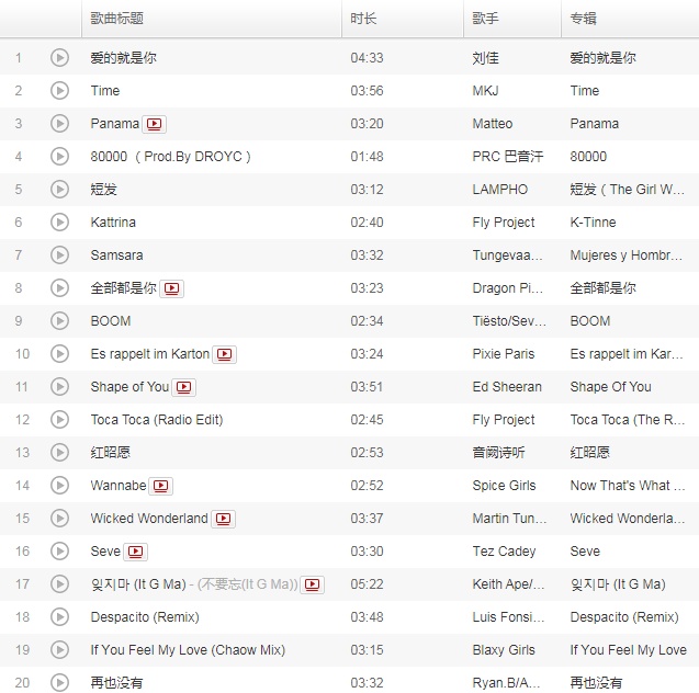 抖音最火的几首歌名字_最近最火的歌曲抖音前十名_抖音最近火的歌曲名字2020