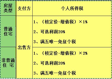 个人所得税app下载官网-哪款个人所得税app最适合你？