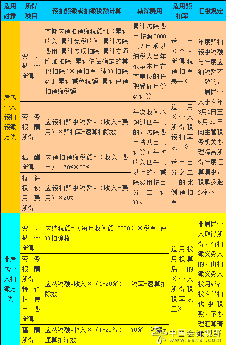 税务局个人app_下载app申报个人税务_个人所得税app下载官网