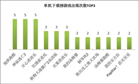手机应该在哪下载游戏_手机应该在哪下载游戏_手机应该在哪下载游戏