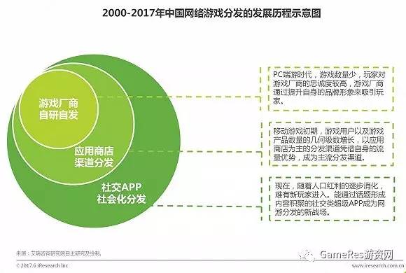 手机应该在哪下载游戏_手机应该在哪下载游戏_手机应该在哪下载游戏