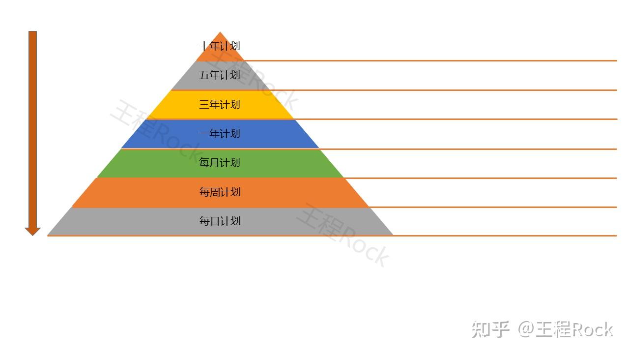 阶梯计划_三体阶梯计划_云天明阶梯计划