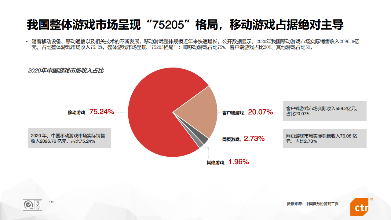 手机游戏分成模式_分成模式手机游戏怎么玩_分成模式手机游戏软件