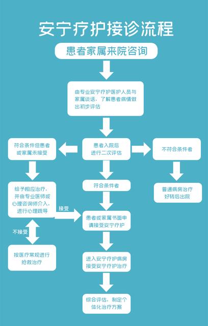 游戏审批流程_手游审批流程_手机游戏 审批