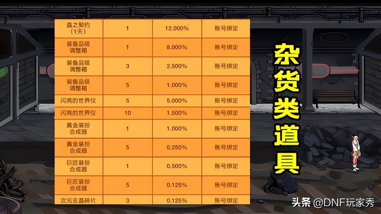 圣者遗物箱出货_圣者遗物_圣者遗物箱