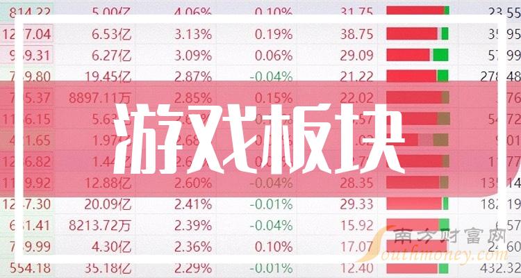 股票手机游戏排行榜_手机游戏股票如何_股票手机游戏app