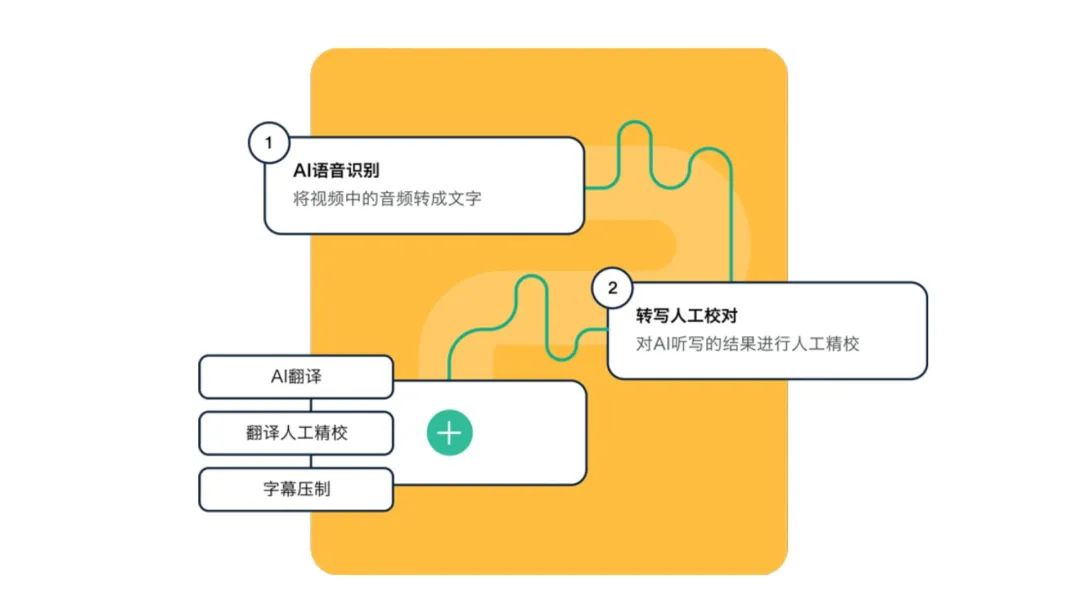 手机养成开放游戏推荐_养成类手机游戏推荐_养成开放推荐手机游戏有哪些
