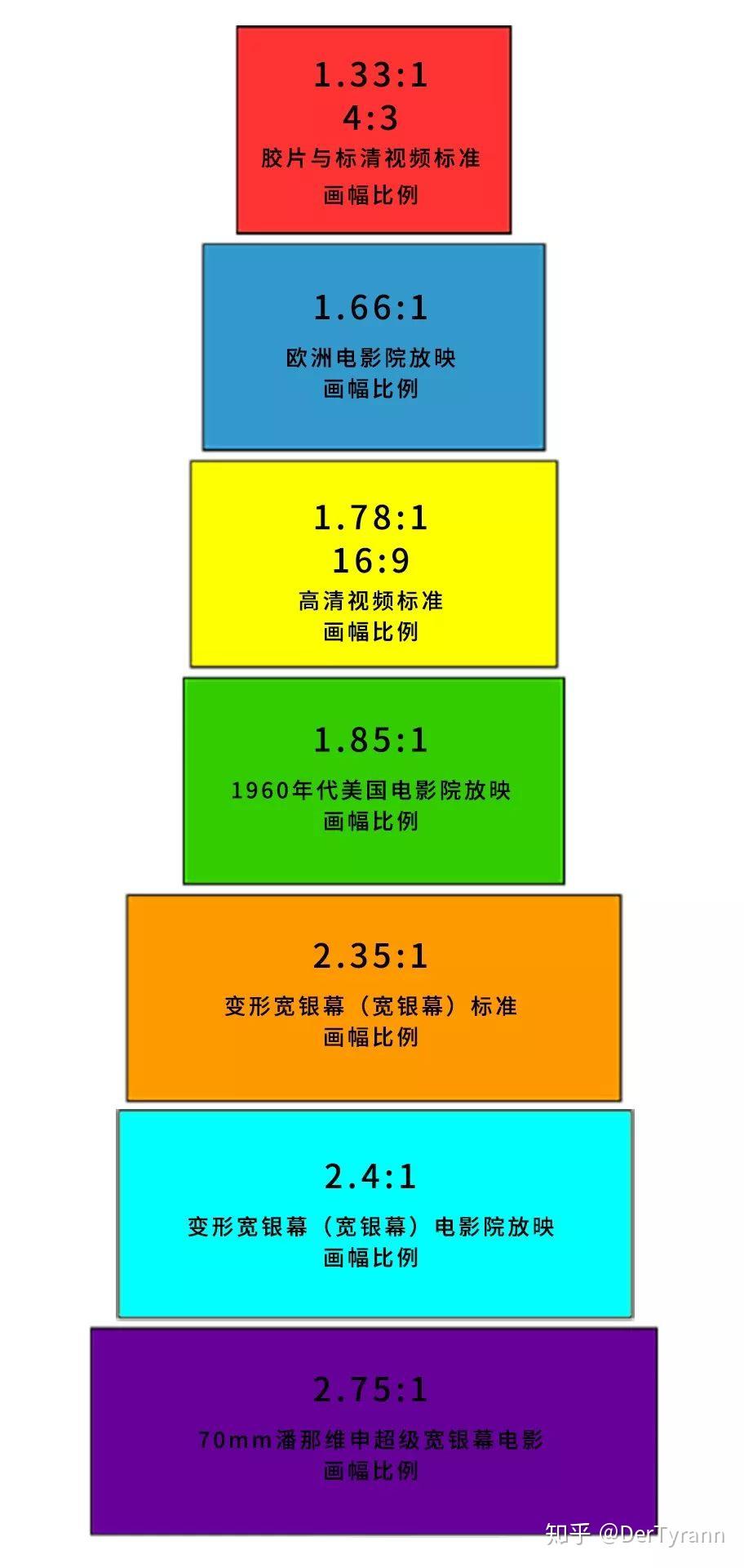 应用原理怎么写_dsp原理及应用_应用原理和理论依据怎么写