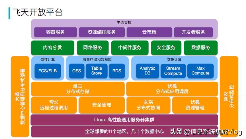 阿里云Edas注册nacos_阿里云edas_阿里云edas详解